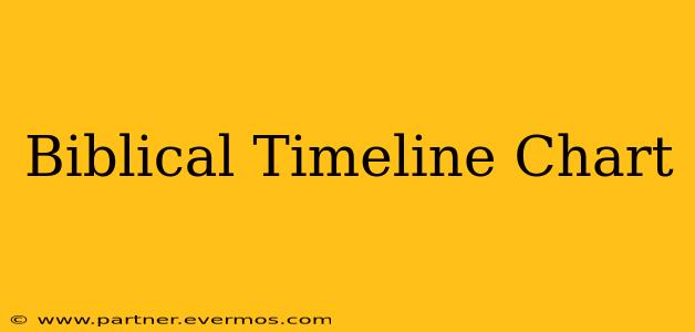 Biblical Timeline Chart