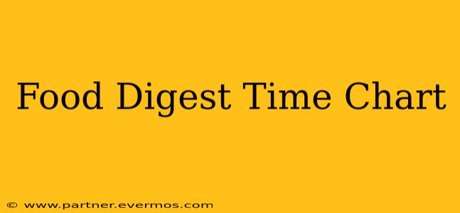 Food Digest Time Chart