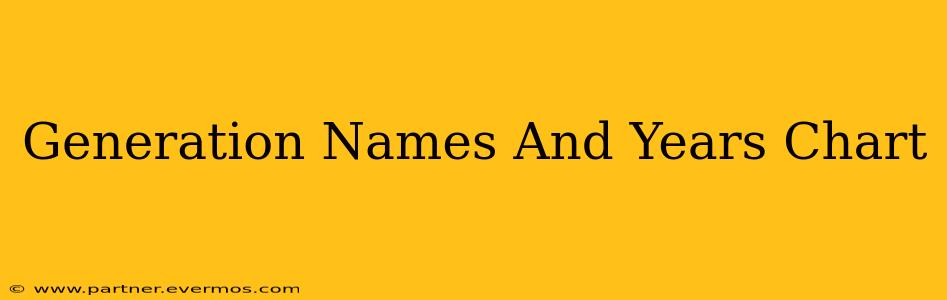 Generation Names And Years Chart