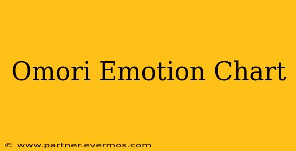 Omori Emotion Chart