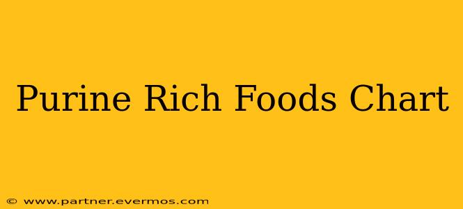 Purine Rich Foods Chart