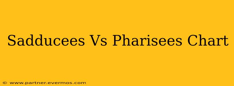 Sadducees Vs Pharisees Chart